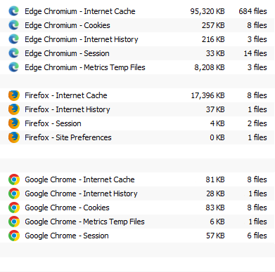 Various browser usages visiting siteresubmit.com phishing site showing that more than just the page was downloaded simply by visiting the phishing site