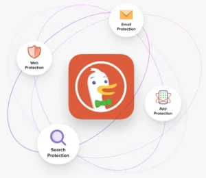 Here is a Duck Duck Go features graphic from its website site mentioning Web Protection, Email Protection, Search Protection and App Protection